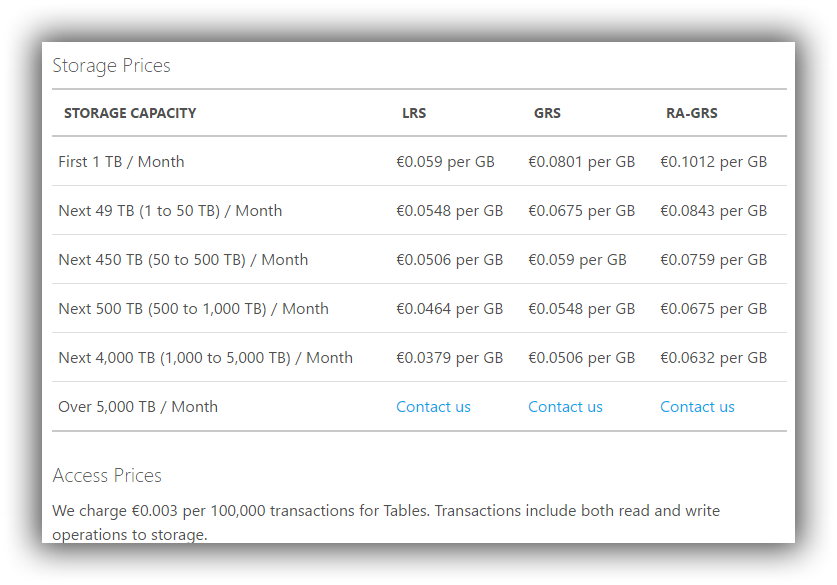 Azure Table pricing